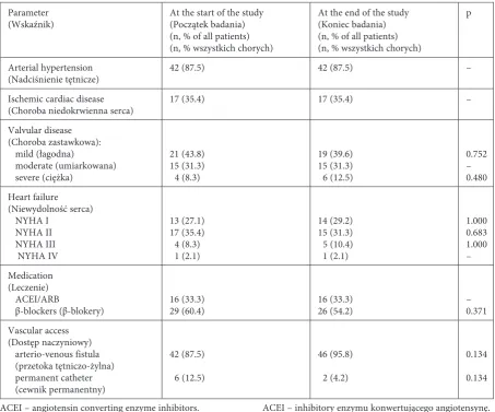 Table 2. Comparison of clinical data of 48 patients participating in the studyTabela 2