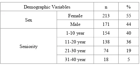Table 1.  Demographic Features of Teachers 