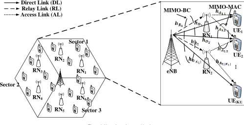 Figure 1  Network topology considered