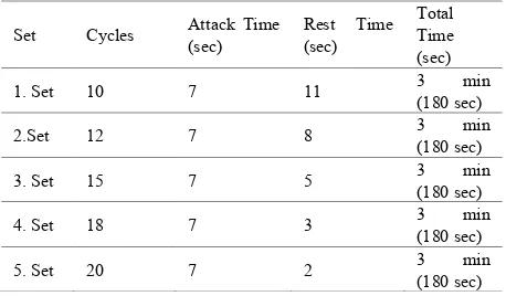 Table 1.  SKPT protocol load, rest and set numbers 