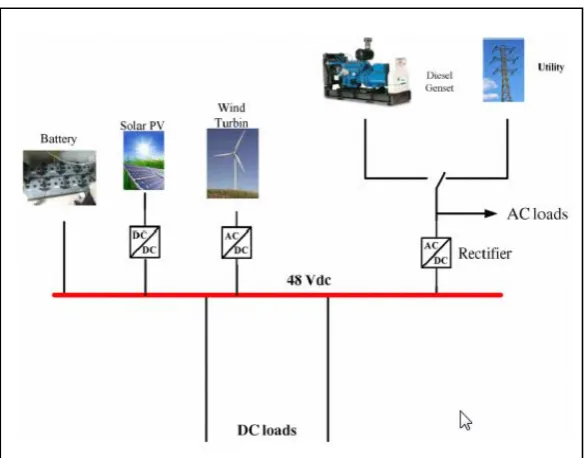 Figure 2.5: Boost converter 