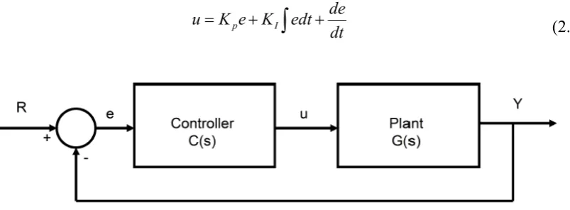 Figure 2.13: PID controller structure 