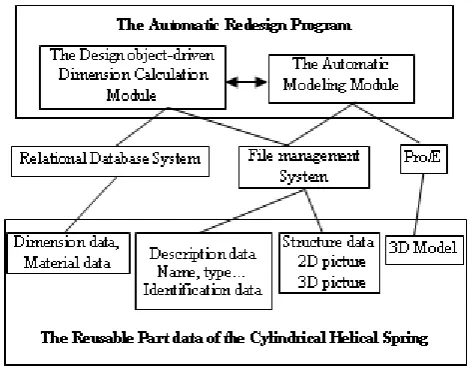 Fig. 1: the System Structure of FDARS 