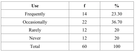 Table 3.  Frequency of EIN Use in Teaching Social Studies 
