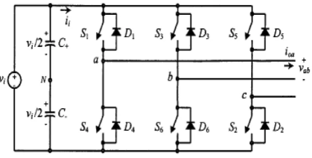 Table 2.1: Valid switch states for a three-phase VSI 