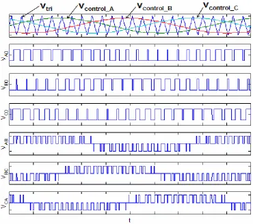 Figure 2.6: Three-phase Single layer PWM inverter 