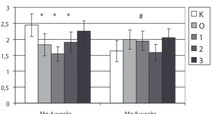 Fig. 1. The influence of silicon administration on blood concentrations of calcium in rats, * – statistically significant differences vs