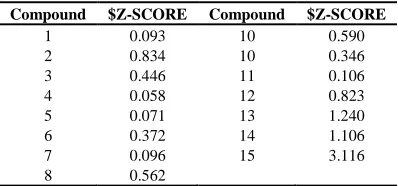 Figure 2 The plot of experimental IC 50 and calculated IC50  