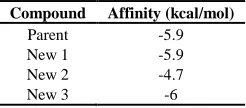 Table 4 Result of ∆G value, Total Hydrogen Bonding and Bond Distance by Argus Lab 4.0.1  