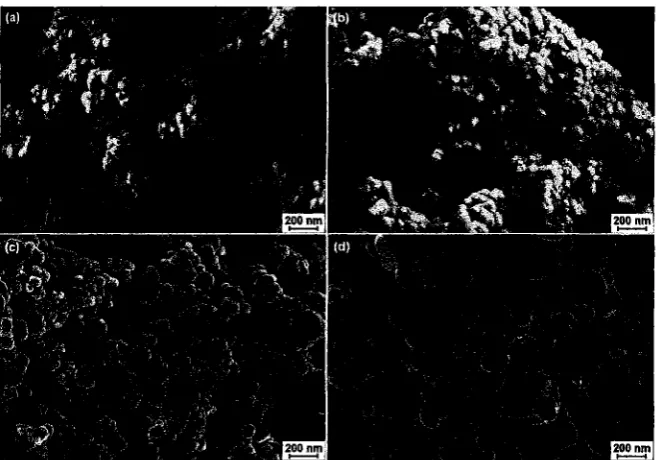 Fig 3. FESEM micrographs of LSCF-SDCC composite cathode powders calcined at (a) 700. (b) 750