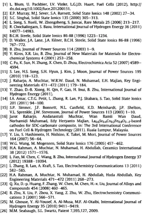 Fig. 5. Impedance spectra of symmetrical cells w t h  different LSCF-SDCC composite cathodes measured ln air at 550 "C
