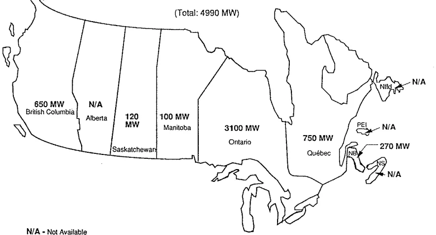 Figure 1: Non-Utility Generation in Canada -In~Service/Under Construction/Approved -As of August 1992 (MW)