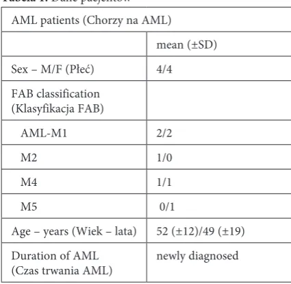 Table 1. Patient characteristics