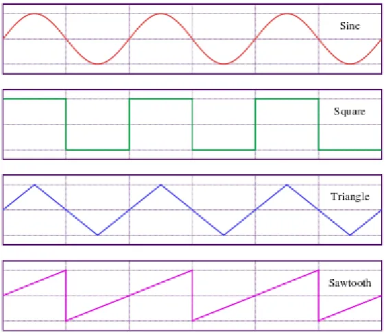 Figure 2.1: Basic Function of Current distribution Construction (en.wikipedia.org) 