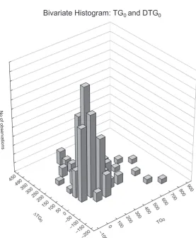 Fig. 2. Linear correlation between fast-before treatment in the whole study ing (TGo) and postprandial (TGp) TG group of 148 men