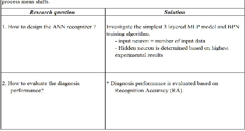 Table 3.1 : Research question 1 