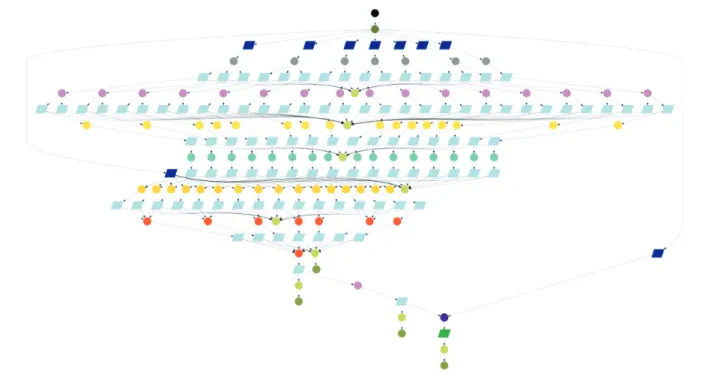 Fig. 2 Epigenomic workflow (computational jobs are shown as circles, data transfer jobs as rhomboids).