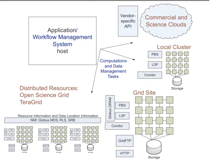 Table 4 shows the execution environments used by the applications described in this paper
