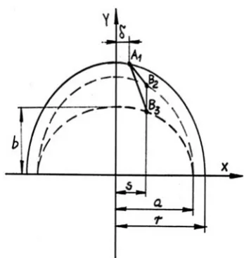 Fig. 16. For all the cases of δ = 1 cm, the angle was changed. Angle changes were realized by S value changes