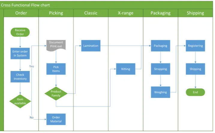 Figure 8.  Process flow chart 