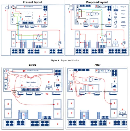 Figure 9.  layout modification 
