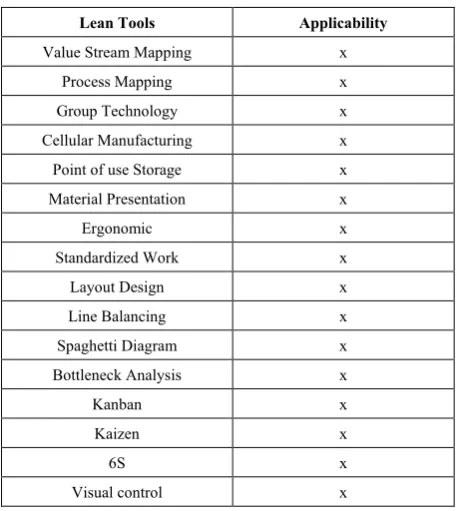 Table 2.  Eye tracking tool in lean tools 