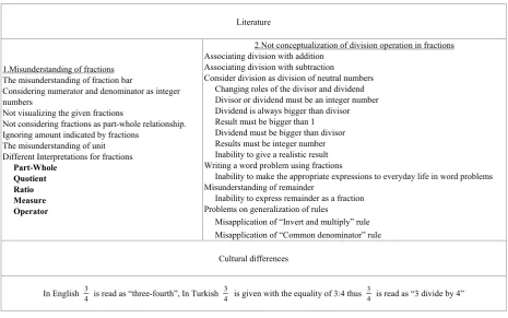 Table 1.  Expectation Table 