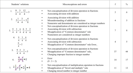 Table 2.  Misconceptions And Errors Related To The First Question 