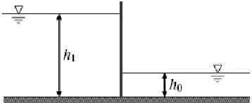 Fig.2 Illustration of the dam-break problem   