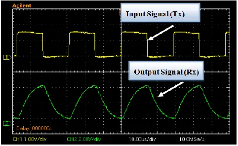 Table 5  List for ADC port for dsPIC30F6014A 