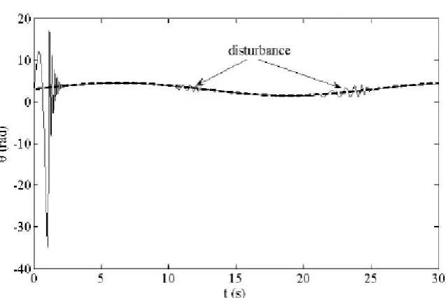 Figure 2.3: Angular position identification:       (solid line),       (dashed 