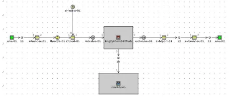 Fig. 1: GT-POWER simulation model of a single cylinder gasoline engine
