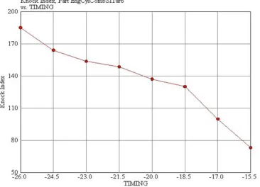 Fig. 5: detonation index and rotational speed
