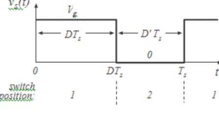 FIGURE 2.5: Ideal switch, (a) used to reduce the voltage dc component 
