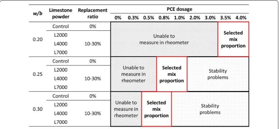 Table 4 The mixed powder conditions calculated.