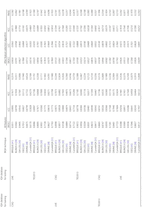 Table 1 Overall performance comparison of proposed algorithm for cross-database validation