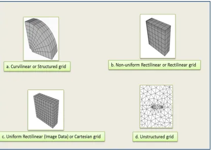 Figure 2.2: Data Structure Grids 
