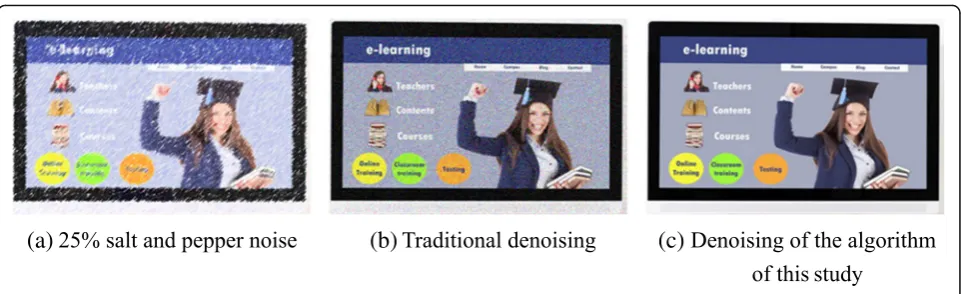Fig. 3 a–c Image denoising results show