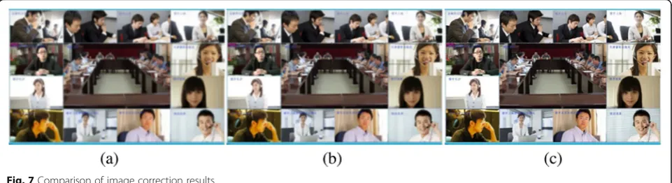 Fig. 7 Comparison of image correction results