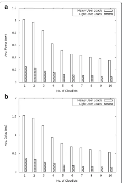 Table 4 Cloud computing simulator comparison