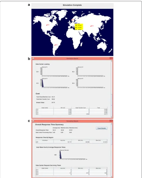Fig. 5 a CloudAnalyst simulation result window; b, c detailed simulation result window
