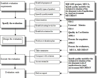 Figure 1.  MECRAD process architecture 