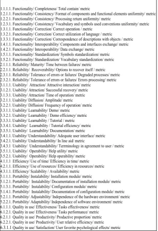 Figure 2.  MECRAD`s complete model 
