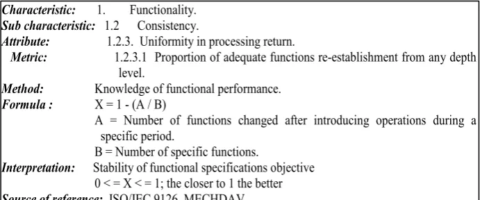 Figure 5.  Documentation of a model metric 
