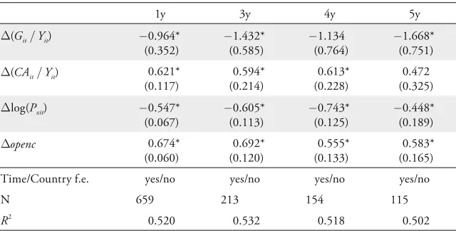 Table 3: Different Time Periods