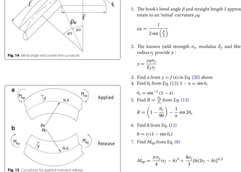 Fig. 14 Bend angle and centre line curvature.