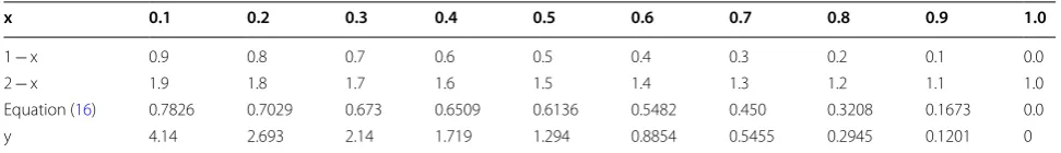 Table 4 Seven-steps enable an  estimate of  the  extent of plasticity within the equivalent bend radius of a hooked 