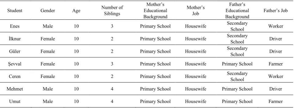 Figure 2.  Action Research Stages [40] 