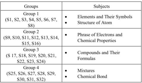 Table 1.  Course Subject Matter for Each Group 