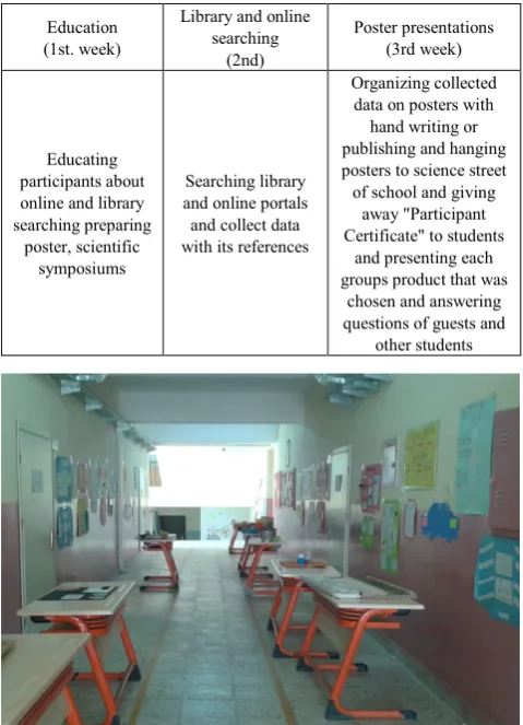 Table 5.  Course Subject Matter for Each Group 